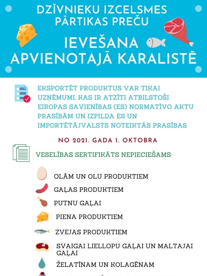 Dzīvnieku izcelsmes produktu ievešana UK