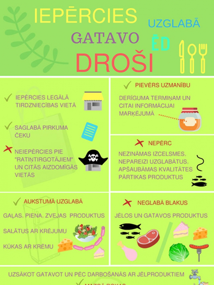 Iepērcies, uzglabā, gatavo, ēd droši