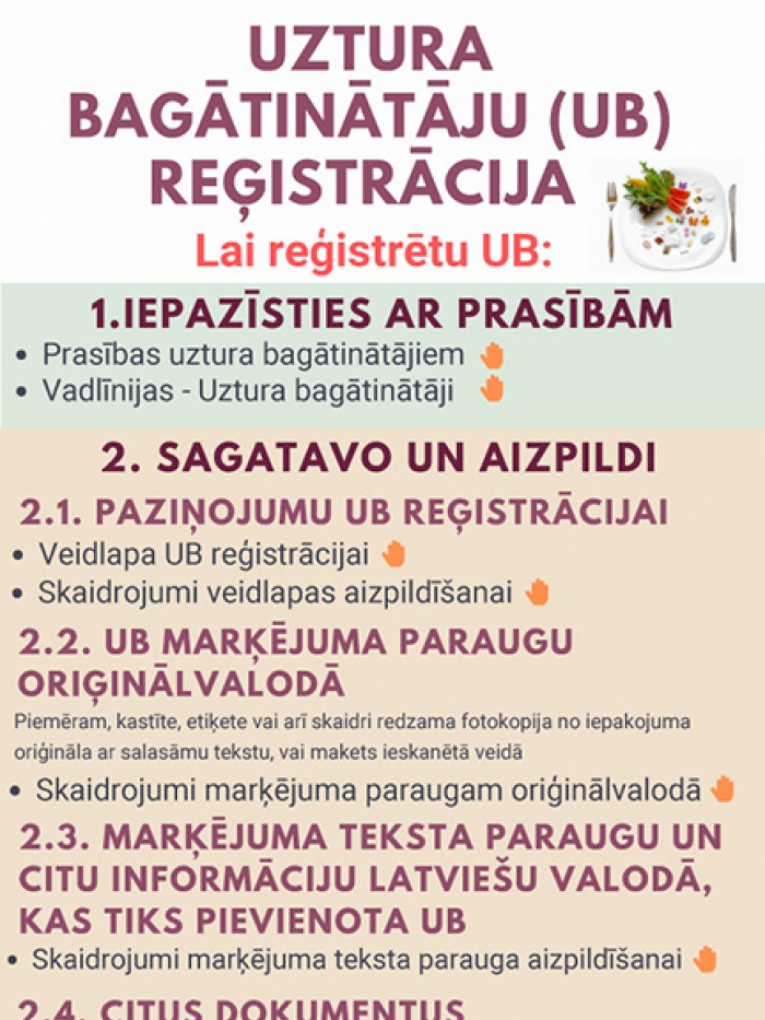 Uztura bagātinātāju reģistrācija